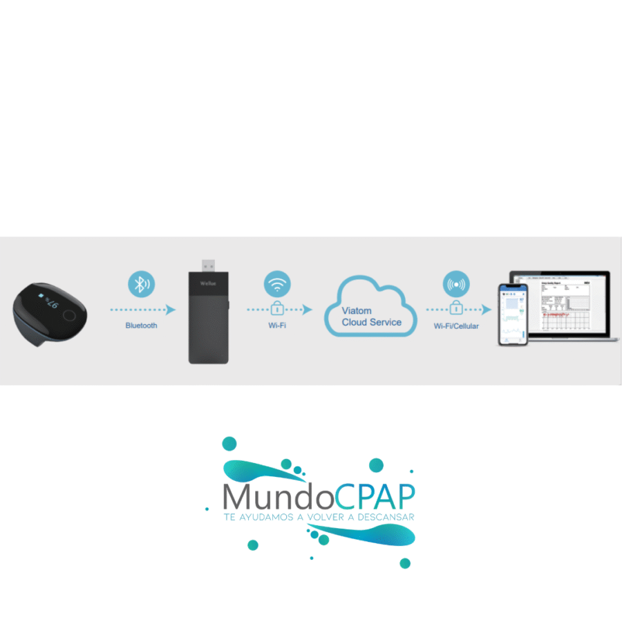 Diseno-sin-titulo-36-1.png Oxímetro De Pulso O2 Ring – Lepu Medical