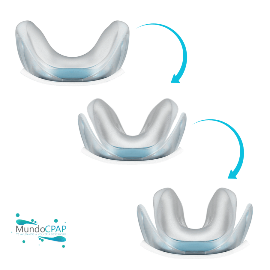 Mascarilla Nasal F&P Evora – Fisher & Paykel